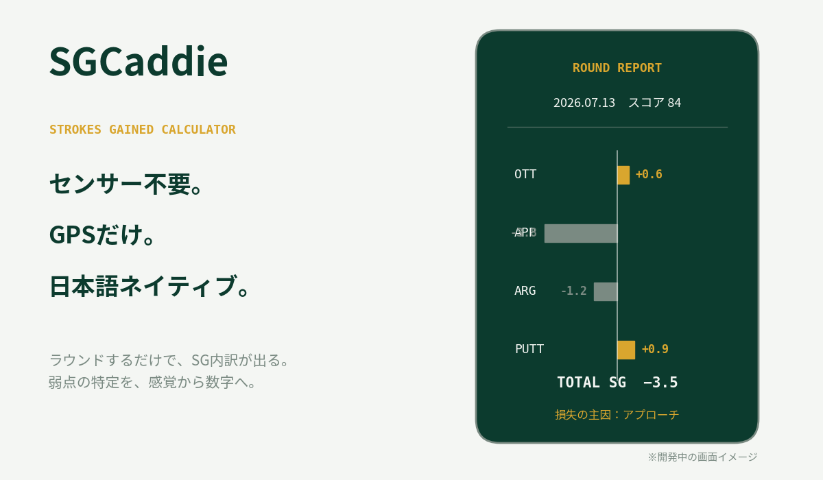 SGCaddie 開発中の画面イメージ。ラウンド後にSG内訳（OTT/APP/ARG/PUTT）を自動生成