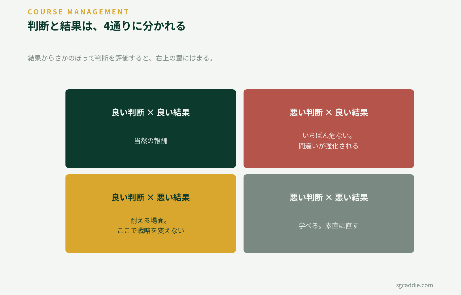 判断の良し悪しと結果の良し悪しを4象限で整理した図